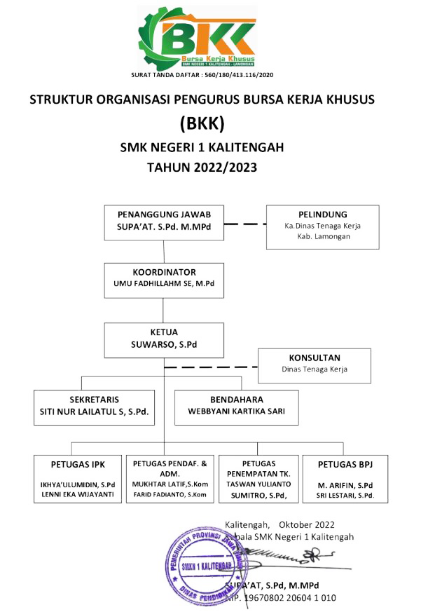 Struktur Organisasi Bkk Smkn 1 Bandung Tulungagung Bk